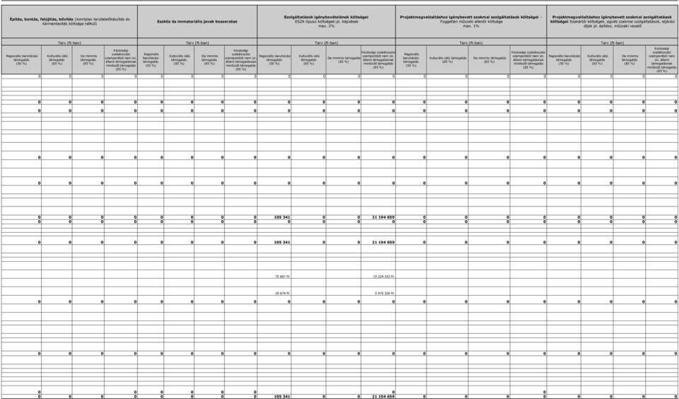 1% Projektmegvalósításhoz igénybevett szakmai szolgáltatások költségei Szakértői költségek, egyéb szakmai szolgáltatások, eljárási díjak pl.