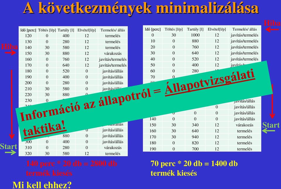 760 0 javítás/állás 240 0 640 0 javítás/állás 250 0 520 0 javítás/állás 260 0 400 0 javítás/állás 270 0 280 0 javítás/állás 280 30 580 0 javítás/állás 290 30 880 0 javítás/állás 300 0 400 0