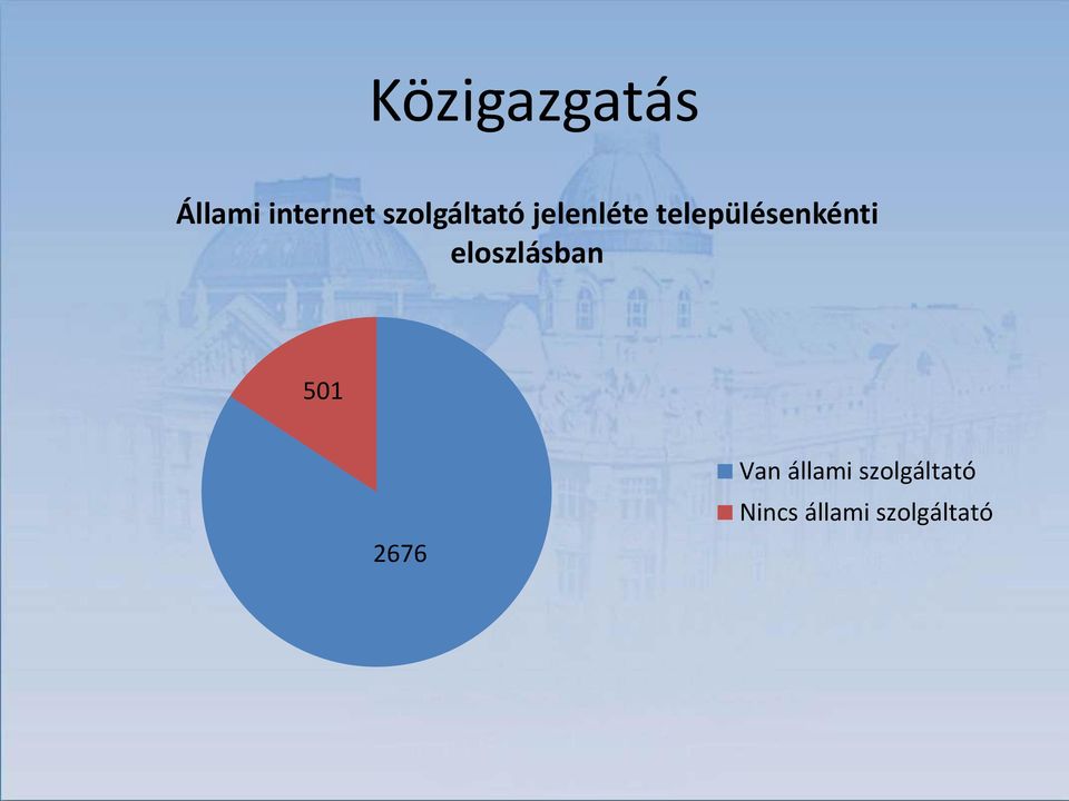 településenkénti eloszlásban 501