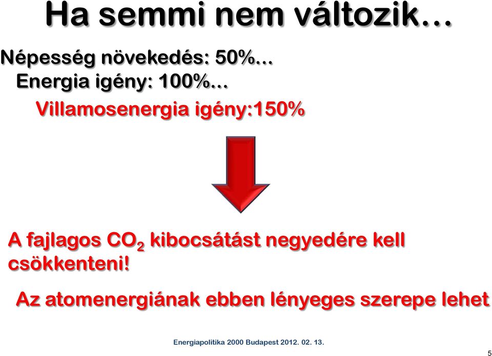 .. Villamosenergia igény:150% A fajlagos CO 2 kibocsátást