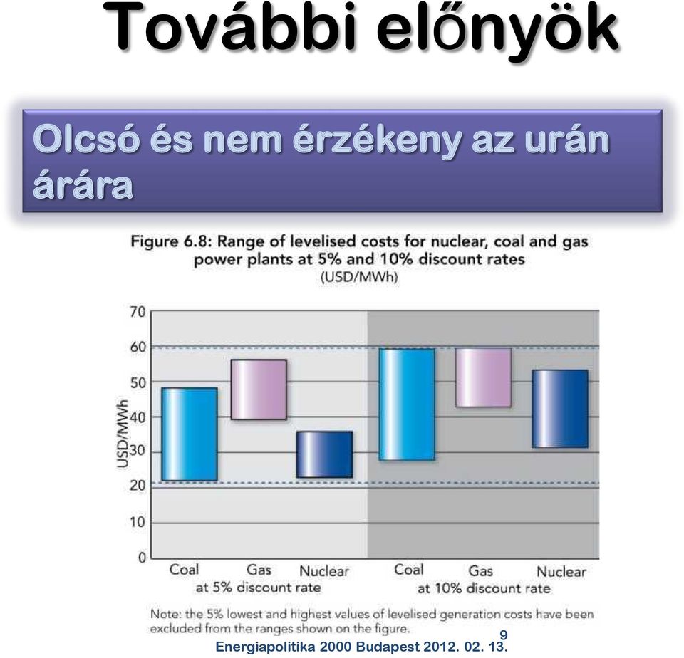 árára 9 Energiapolitika