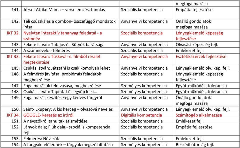 A számnevek. - felmérés Szociális kompetencia Emlékezet fejl. IKT 33. Fekete István: Tüskevár c. filmből részlet Anyanyelvi kompetencia Esztétikai érzék megtekintése 145.