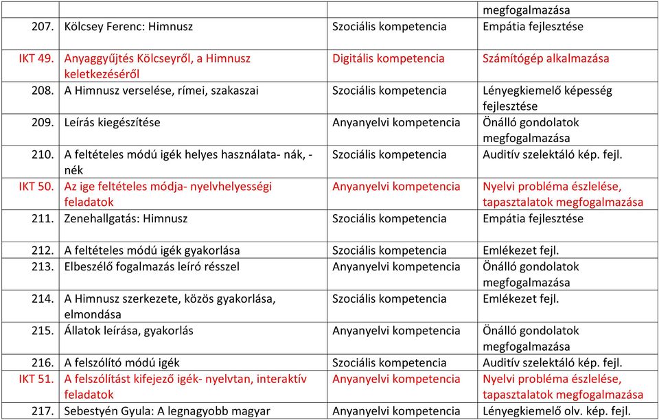 A feltételes módú igék helyes használata- nák, - Szociális kompetencia Auditív szelektáló kép. fejl. nék IKT 50.