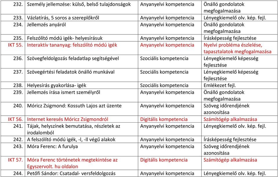 Interaktív tananyag: felszólító módú igék Anyanyelvi kompetencia Nyelvi probléma észlelése, tapasztalatok 236.