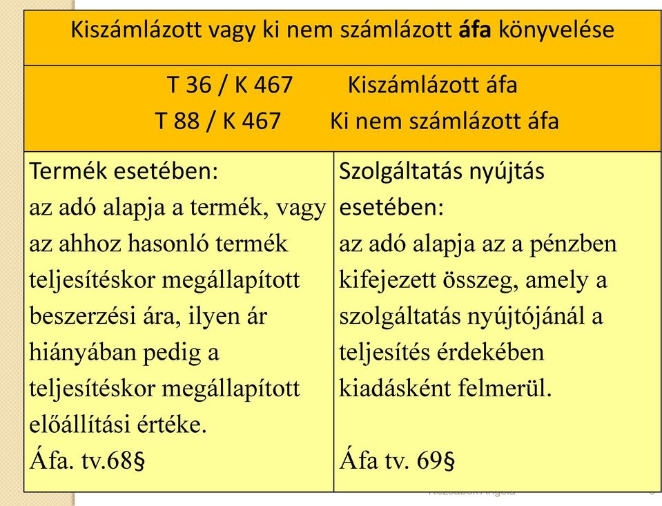 megállapított előállítási értéke. Áfa. tv.