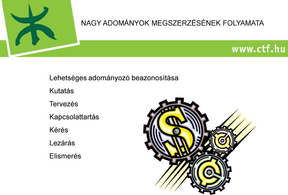 beazonosítása Kutatás Tervezés