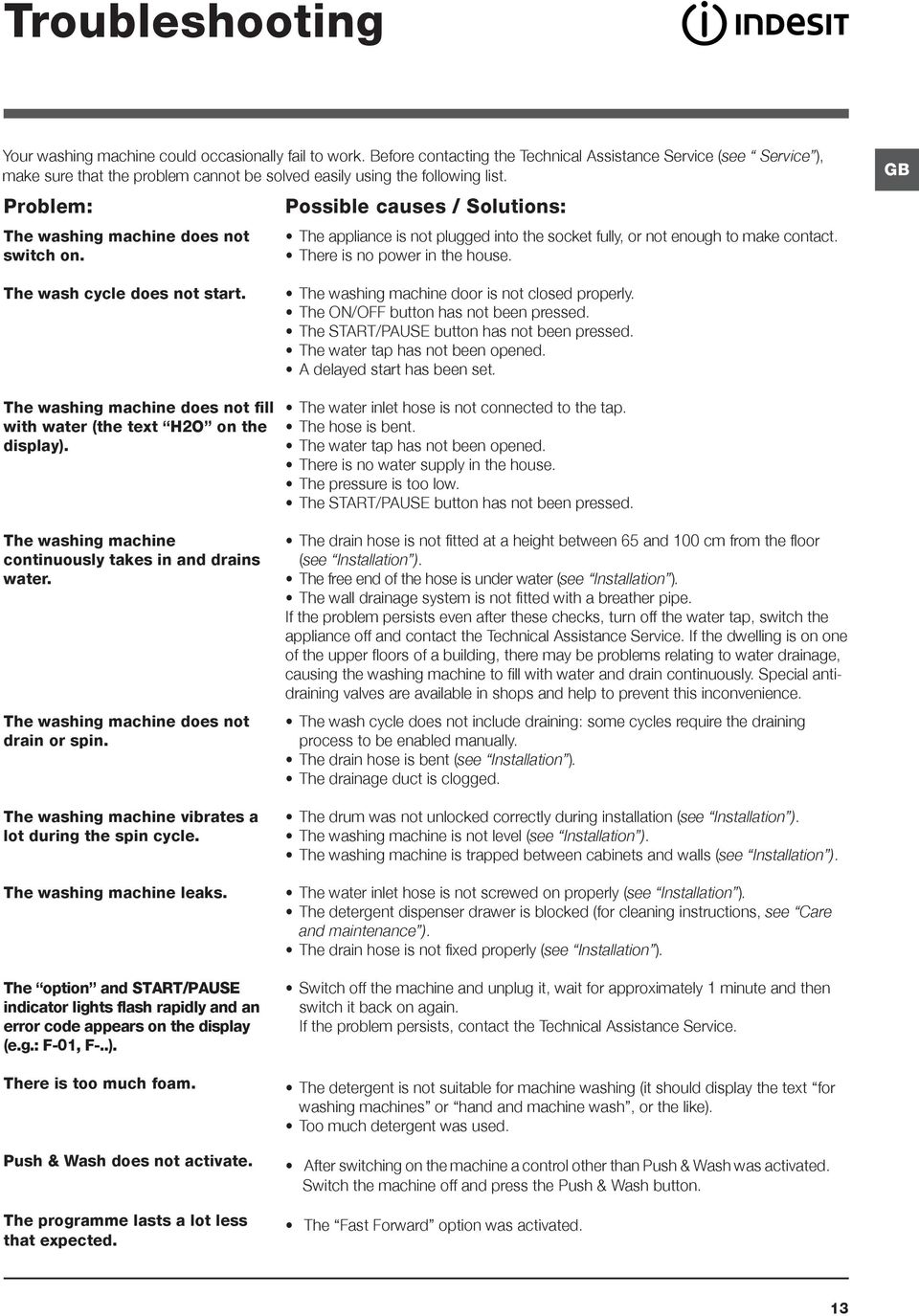 Possible causes / Solutions: The appliance is not plugged into the socket fully, or not enough to make contact. There is no power in the house. GB The wash cycle does not start.