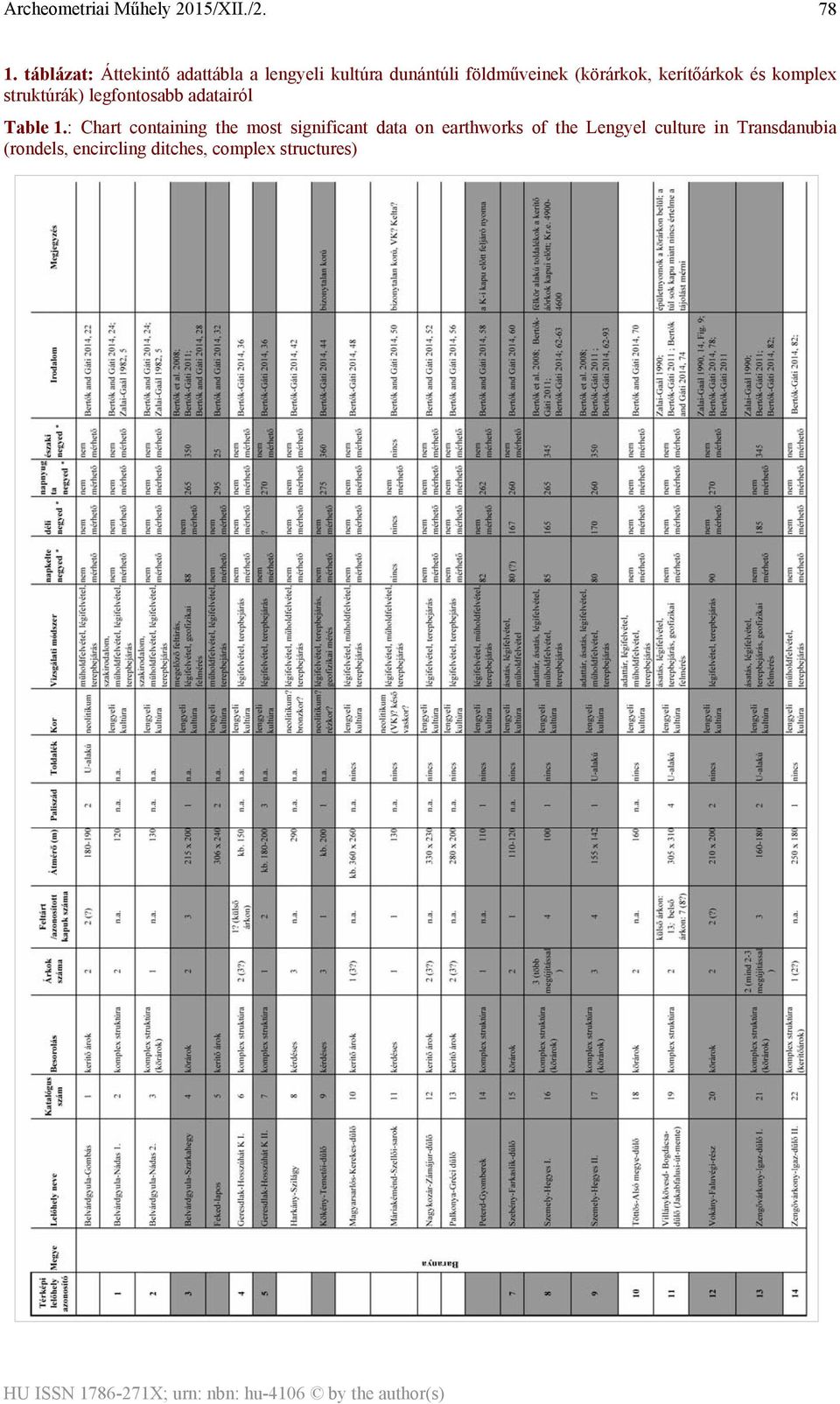 adatairól Table 1.