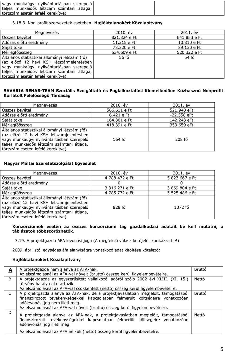 810 e Ft Saját tőke 78.320 e Ft 89.130 e Ft Mérlegfőösszeg 534.609 e Ft 520.