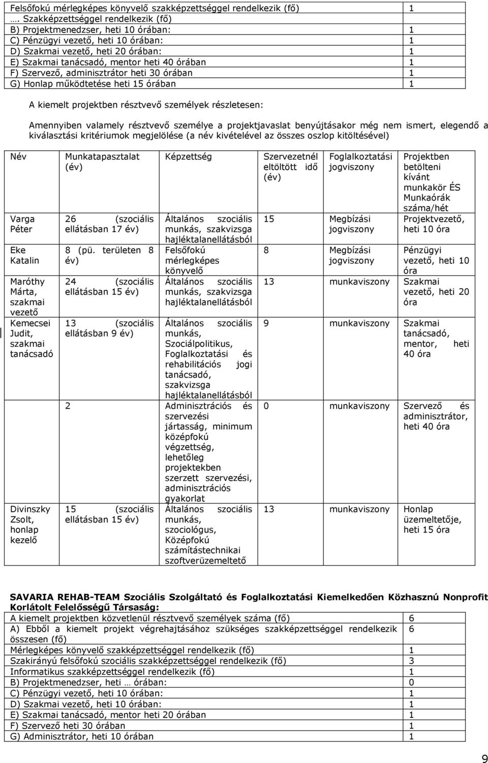 Szervező, adminisztrátor heti 30 órában 1 G) Honlap működtetése heti 15 órában 1 A kiemelt projektben résztvevő személyek részletesen: Amennyiben valamely résztvevő személye a projektjavaslat