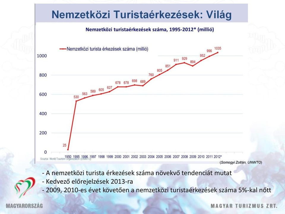 Kedvező előrejelzések 2013-ra - 2009, 2010-es