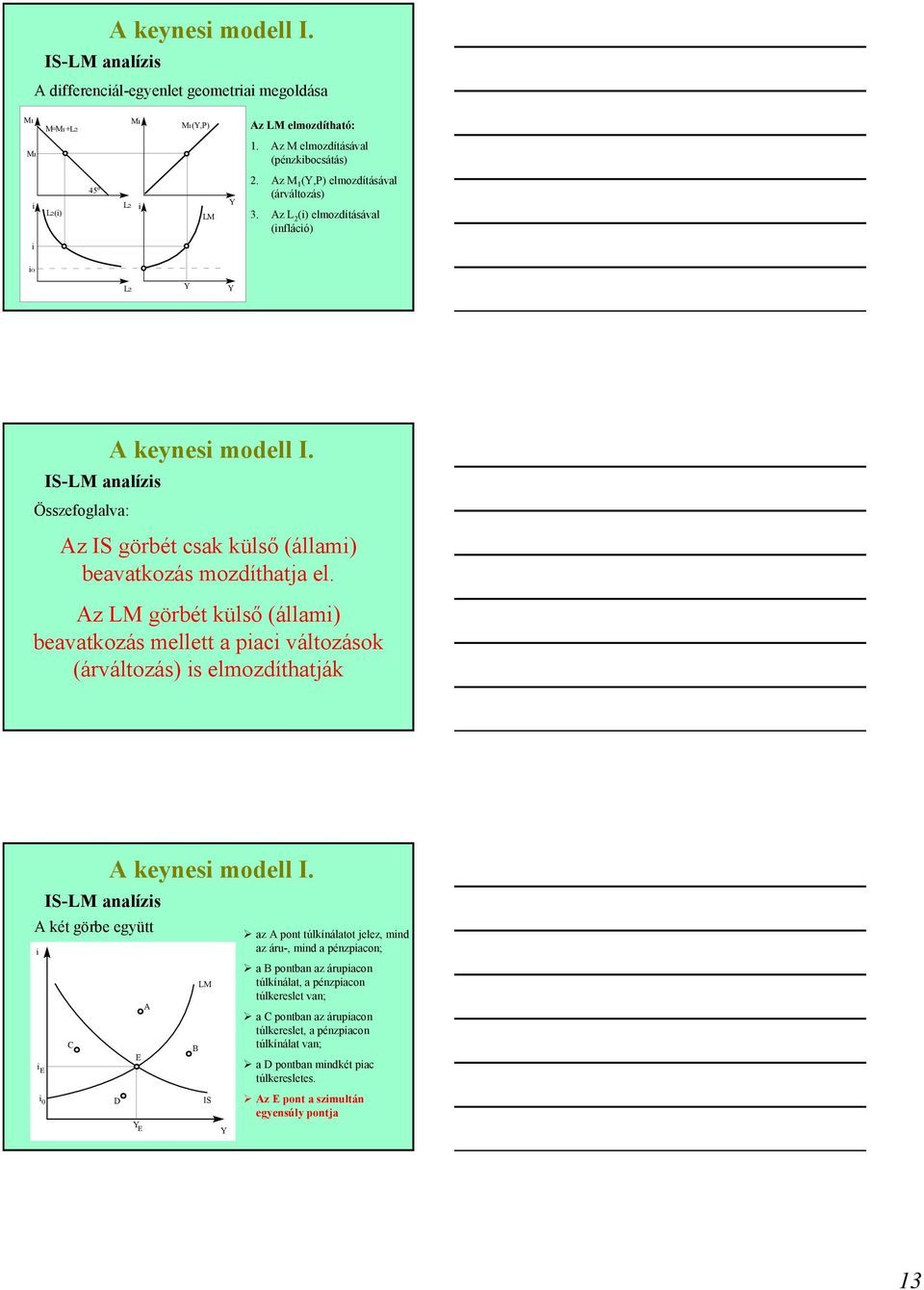 Az LM görbét külső (állam) beavatkozás mellett a pac változások (árváltozás) s elmozdíthatják -LM analízs A két görbe együtt E 0 C A keynes modell.