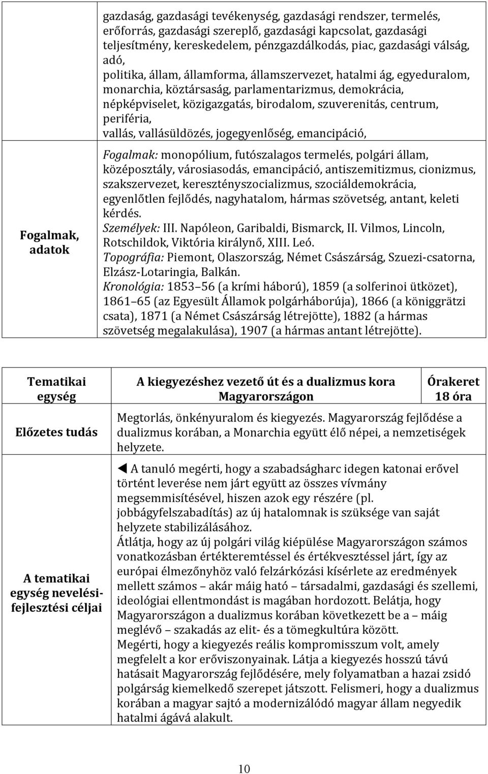 szuverenitás, centrum, periféria, vallás, vallásüldözés, jogegyenlőség, emancipáció, Fogalmak: monopólium, futószalagos termelés, polgári állam, középosztály, városiasodás, emancipáció,