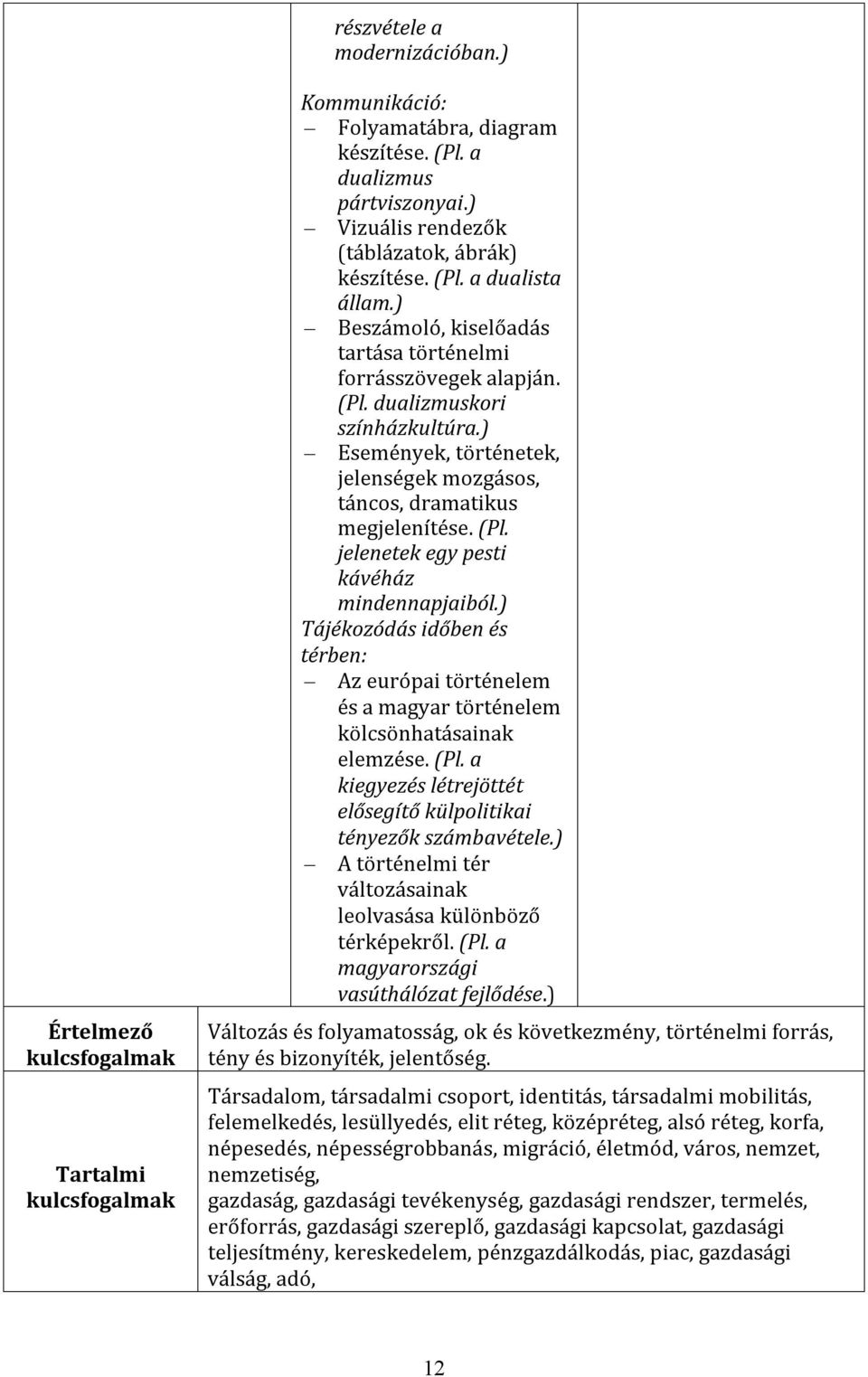 ) Események, történetek, jelenségek mozgásos, táncos, dramatikus megjelenítése. (Pl. jelenetek egy pesti kávéház mindennapjaiból.