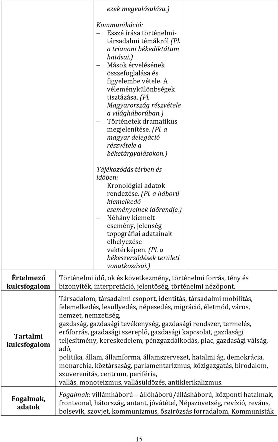 ) Értelmező kulcsfogalom Tartalmi kulcsfogalom Fogalmak, adatok Tájékozódás térben és időben: Kronológiai adatok rendezése. (Pl. a háború kiemelkedő eseményeinek időrendje.