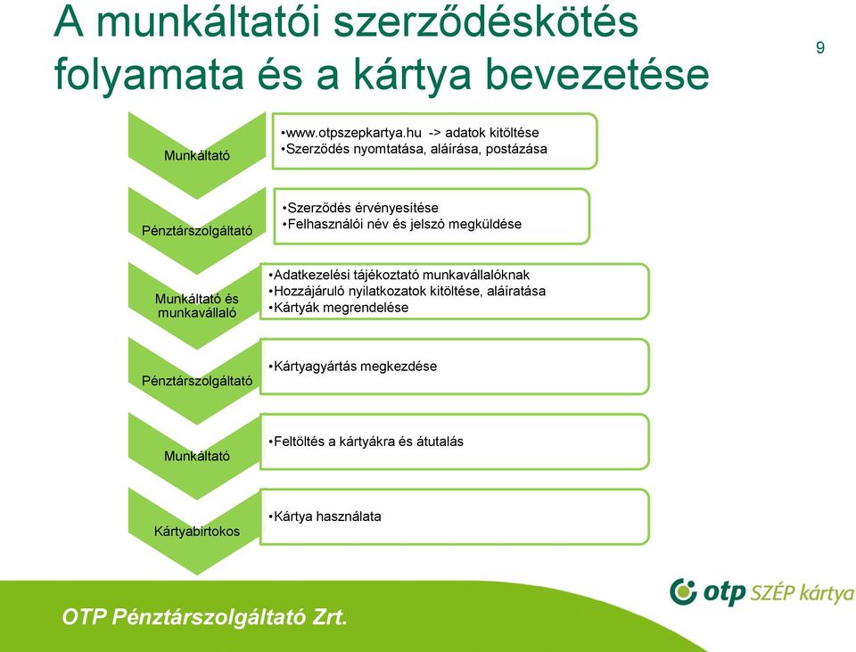 és jelszó megküldése Munkáltató és munkavállaló Adatkezelési tájékoztató munkavállalóknak Hozzájáruló nyilatkozatok