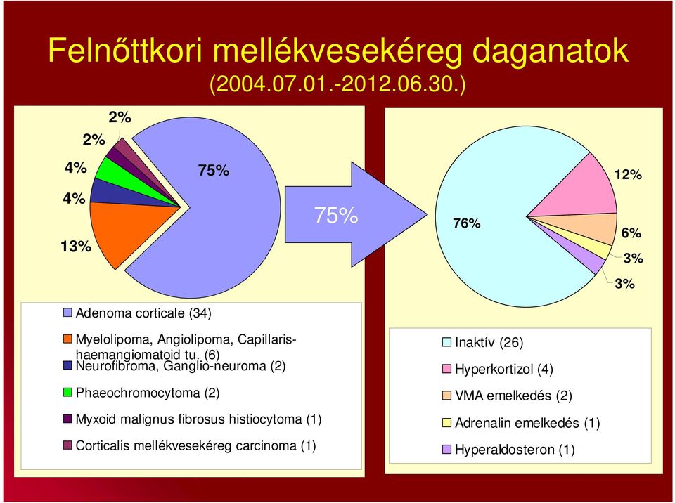 Capillarishaemangiomatoid tu.