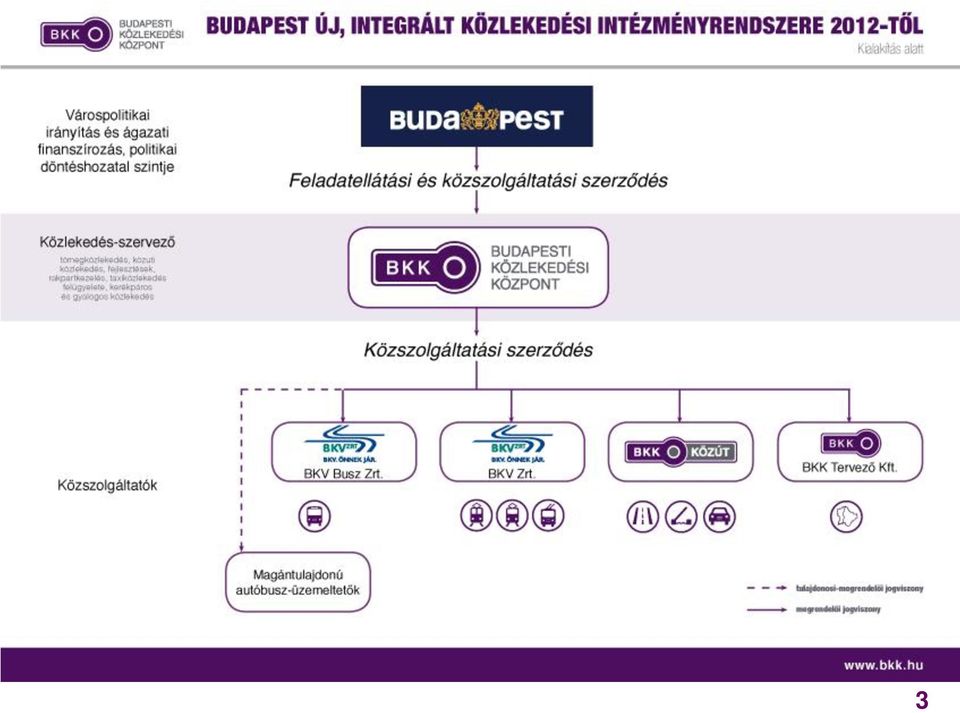 helye a fővárosi