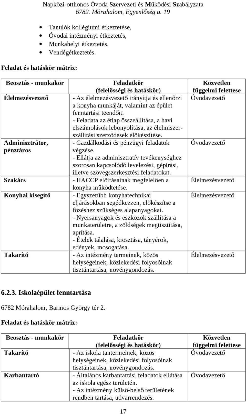 ellenőrzi a konyha munkáját, valamint az épület fenntartási teendőit. - Feladata az étlap összeállítása, a havi elszámolások lebonyolítása, az élelmiszerszállítási szerződések előkészítése.