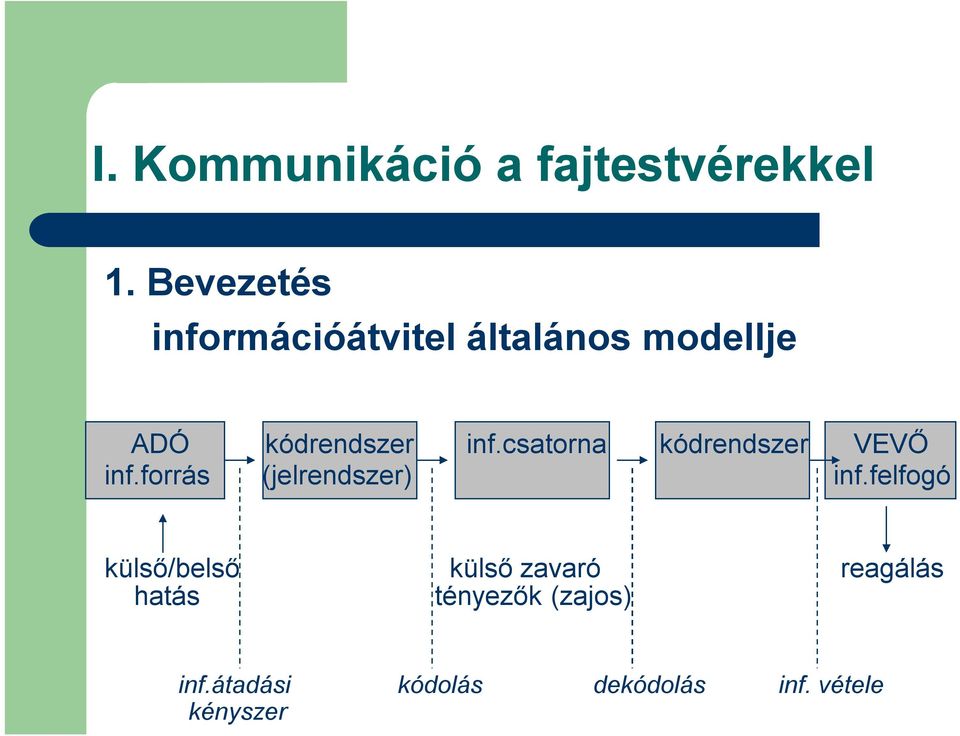 csatorna kódrendszer VEVŐ inf.forrás (jelrendszer) inf.