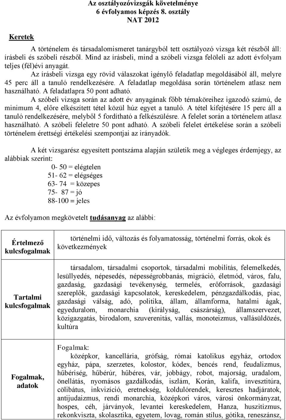 Az írásbeli vizsga egy rövid válaszokat igénylő feladatlap megoldásából áll, melyre 45 perc áll a tanuló rendelkezésére. A feladatlap megoldása során történelem atlasz nem használható.