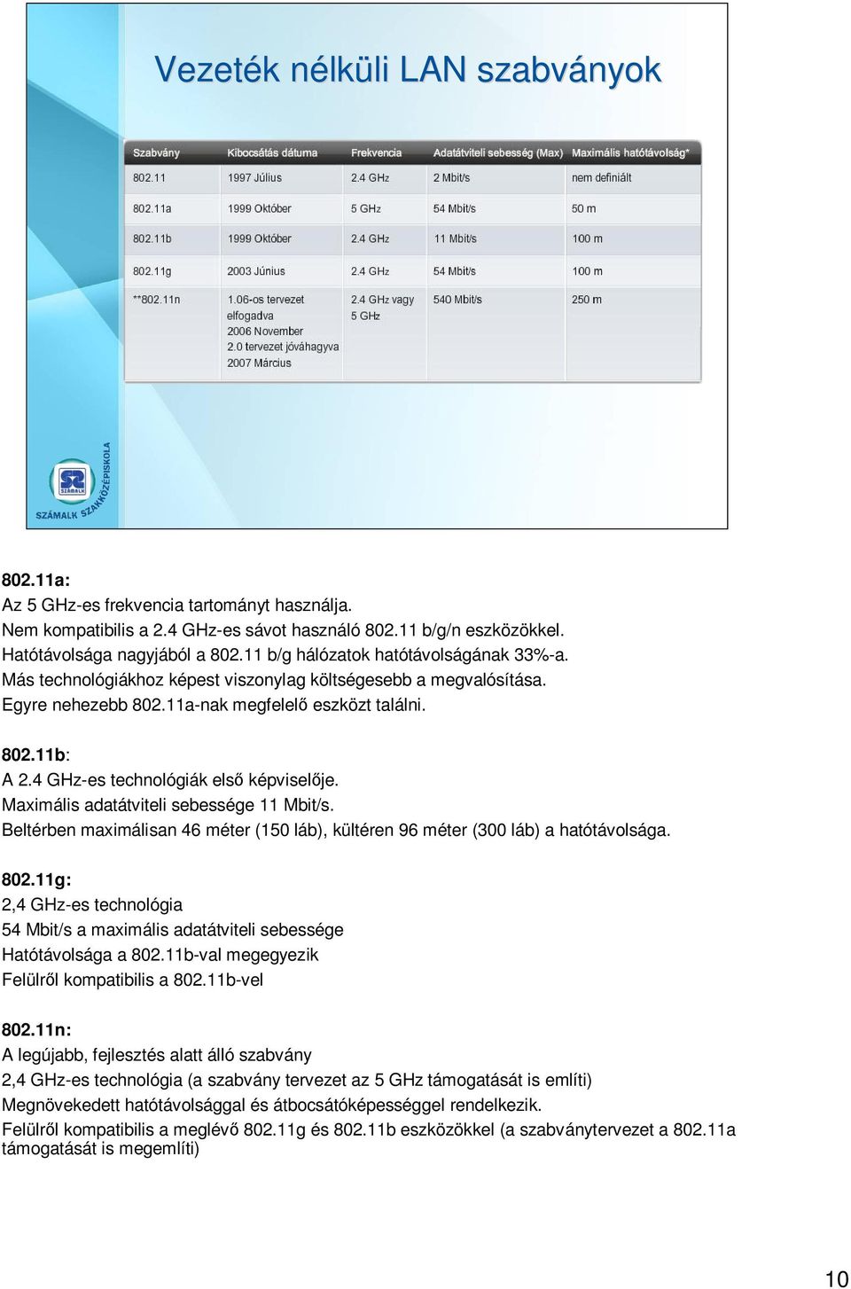 4 GHz-es technológiák els képvisel je. Maximális adatátviteli sebessége 11 Mbit/s. Beltérben maximálisan 46 méter (150 láb), kültéren 96 méter (300 láb) a hatótávolsága. 802.