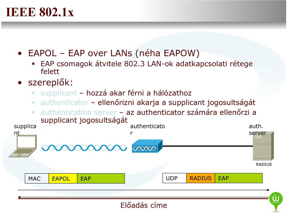 authenticator ellenőrizni akarja a supplicant jogosultságát authentication server az