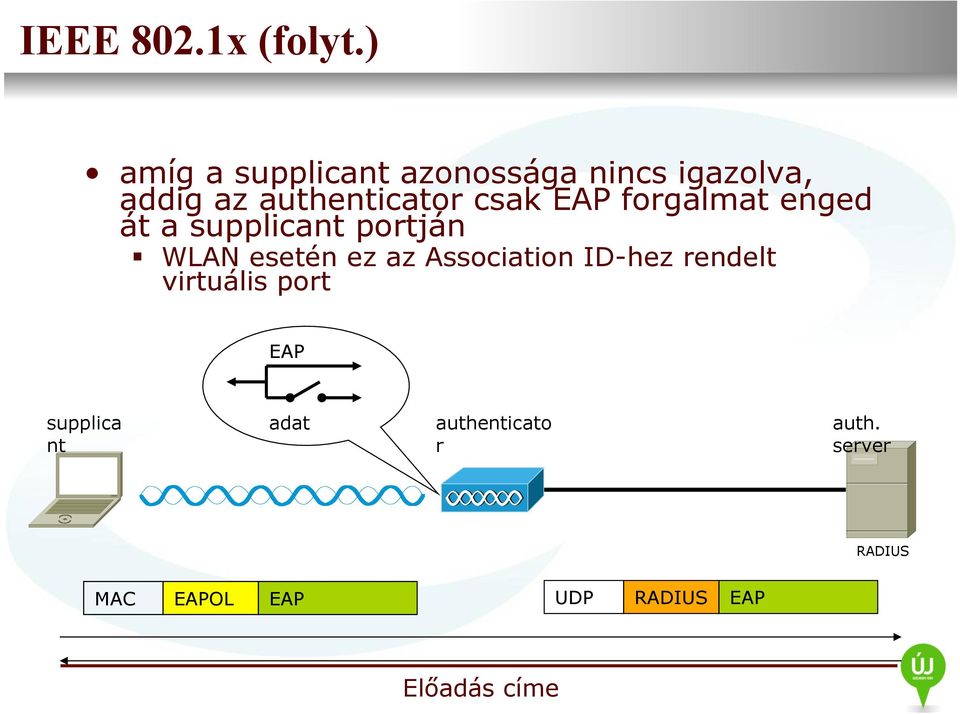 csak EAP forgalmat enged át a supplicant portján WLAN esetén ez az