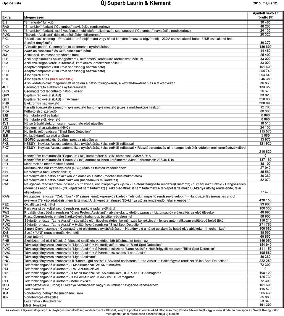 hátsó könyömtámaszba rögzíthető) - 230V-os csatlakozó hátul - USB-csatlakozó hátul - SunSet árnyékolás 39 370 PJ6 Könnyűfém keréktárcsák "Pegasus" (18") kerékméret: 8Jx18" abroncsok: 235/45 R18 0 PJ8