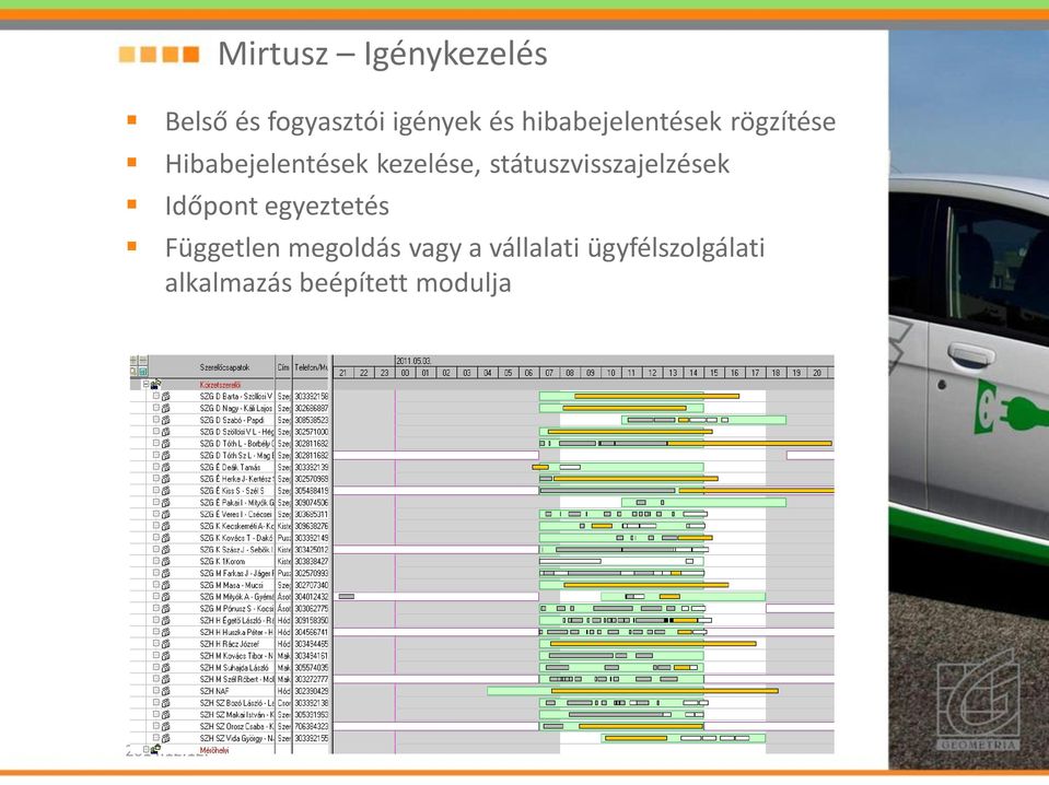 státuszvisszajelzések Időpont egyeztetés Független