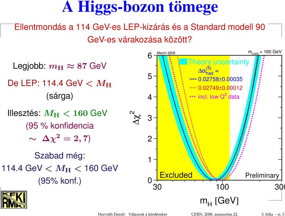 Legjobb: m H 87 GeV De LEP: 114.4 GeV < M H (sárga) 6 5 4 March 2008 Theory uncertainty α had = α (5) 0.02758±0.00035 0.02749±0.