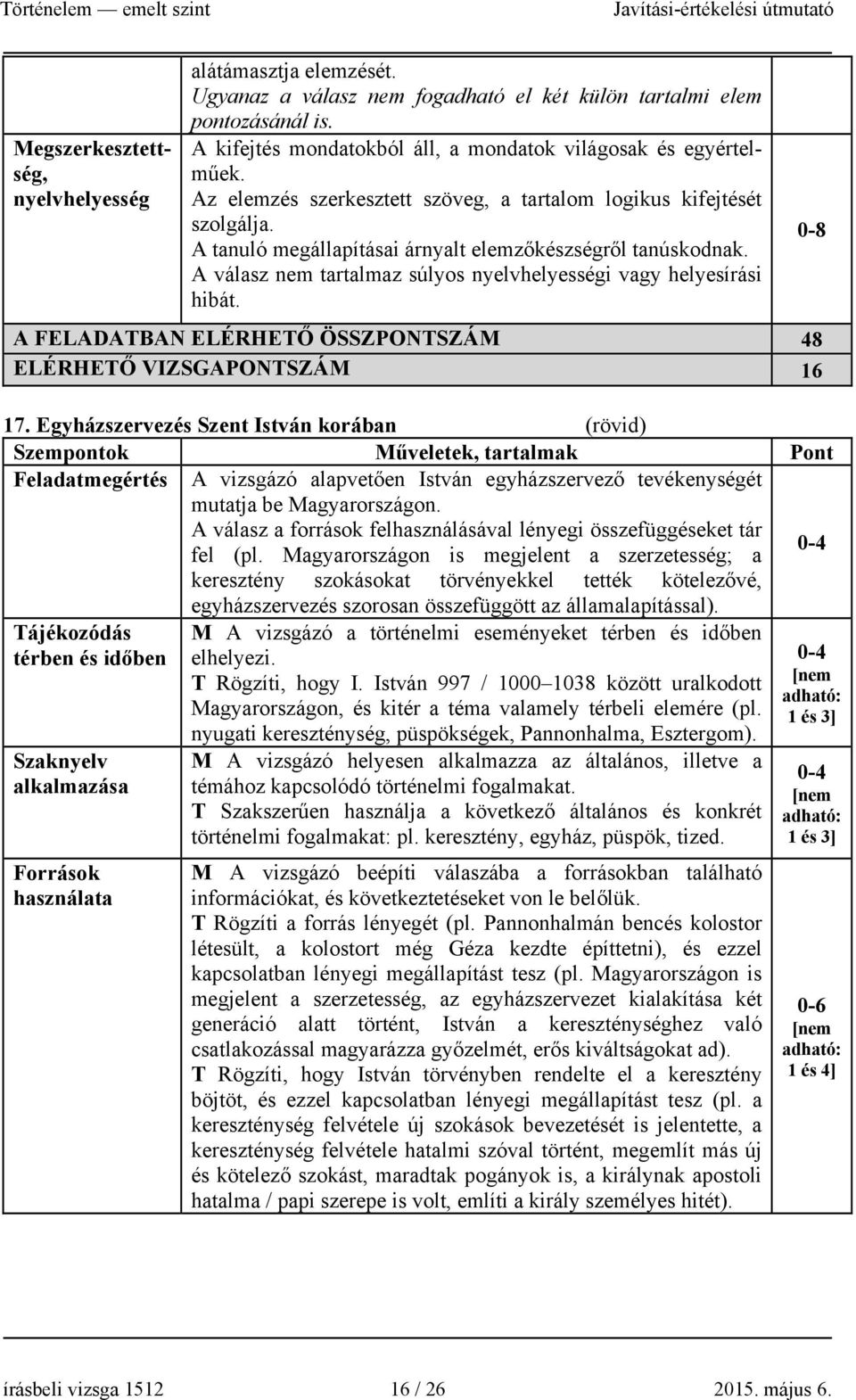 A válasz nem tartalmaz súlyos nyelvhelyességi vagy helyesírási hibát. A FELADATBAN ELÉRHETŐ ÖSSZPONTSZÁM 48 ELÉRHETŐ VIZSGAPONTSZÁM 16 17.