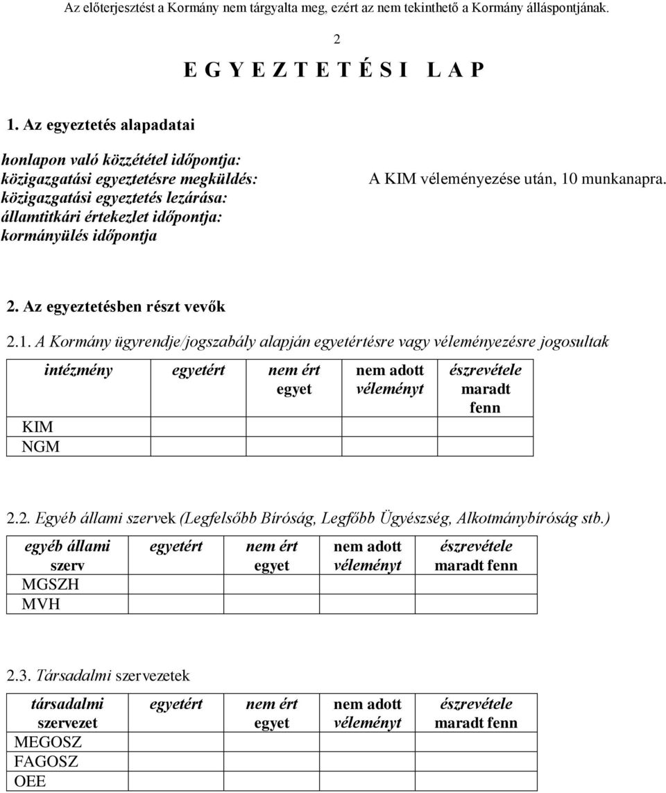 véleményezése után, 10 munkanapra. 2. Az egyeztetésben részt vevők 2.1. A Kormány ügyrendje/jogszabály alapján egyetértésre vagy véleményezésre jogosultak KIM NGM intézmény egyetért nem ért egyet nem adott véleményt észrevétele maradt fenn 2.