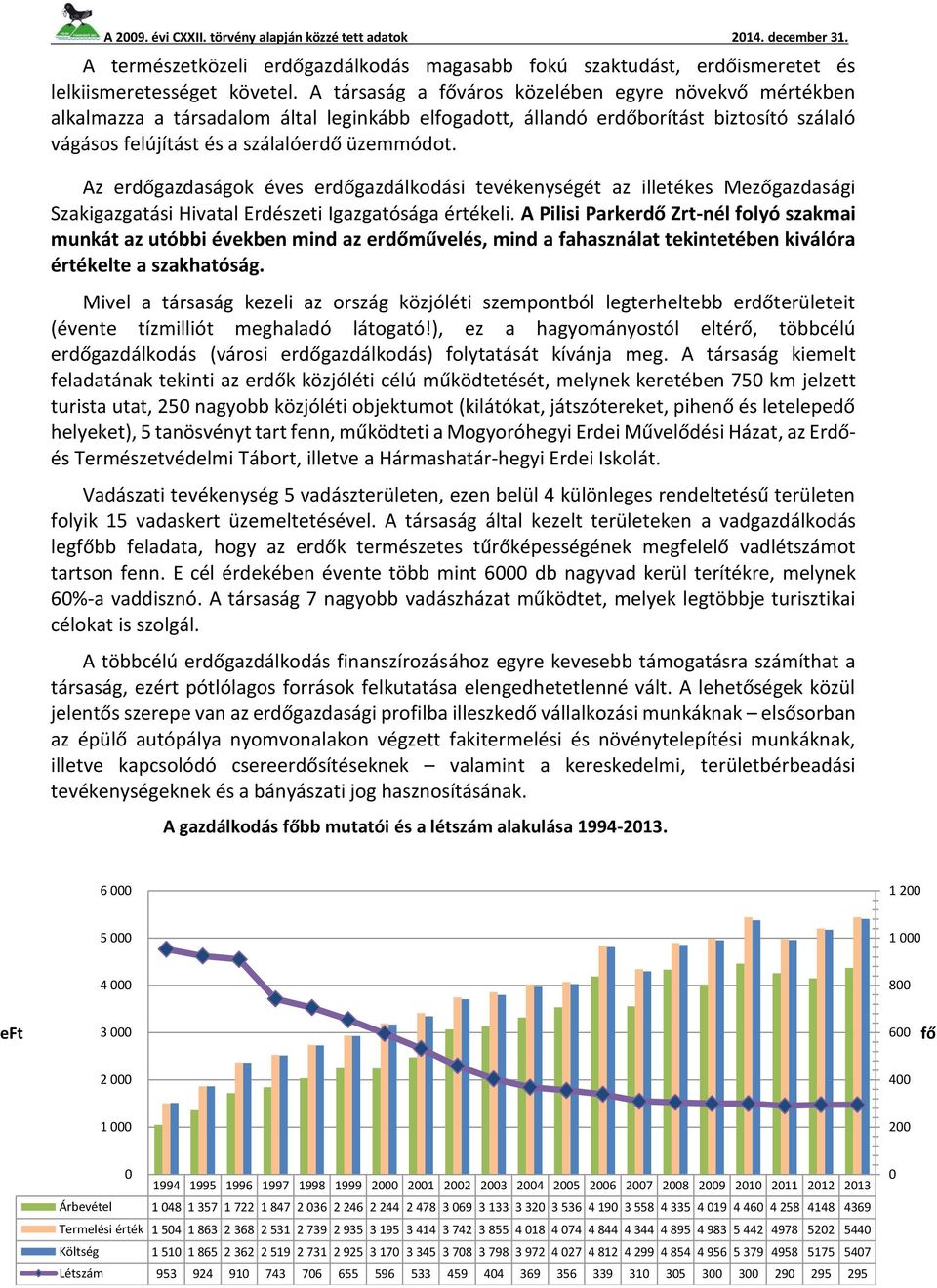 Az erdőgazdaságok éves erdőgazdálkodási tevékenységét az illetékes Mezőgazdasági Szakigazgatási Hivatal Erdészeti Igazgatósága értékeli.