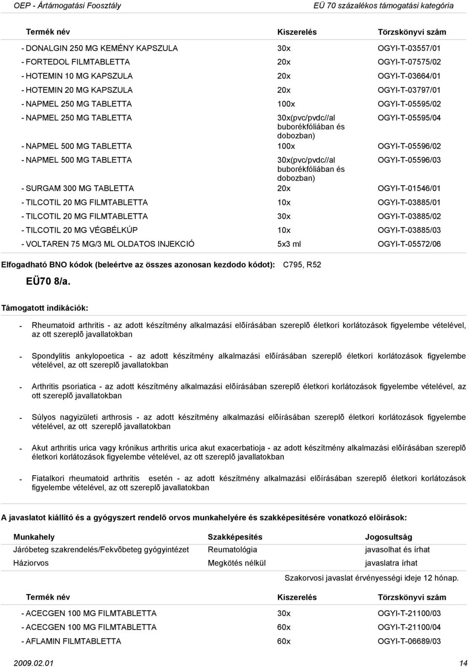 OGYIT05596/02 NAPMEL 500 MG TABLETTA 30x(pvc/pvdc//al OGYIT05596/03 buborékfóliában és dobozban) SURGAM 300 MG TABLETTA 20x OGYIT01546/01 TILCOTIL 20 MG FILMTABLETTA 10x OGYIT03885/01 TILCOTIL 20 MG