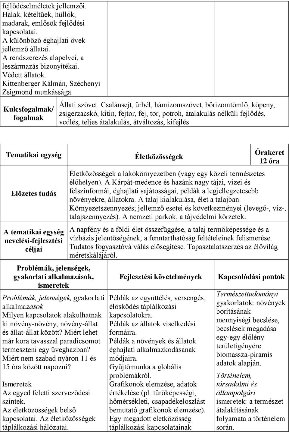 Csalánsejt, űrbél, hámizomszövet, bőrizomtömlő, köpeny, zsigerzacskó, kitin, fejtor, fej, tor, potroh, átalakulás nélküli fejlődés, vedlés, teljes átalakulás, átváltozás, kifejlés.