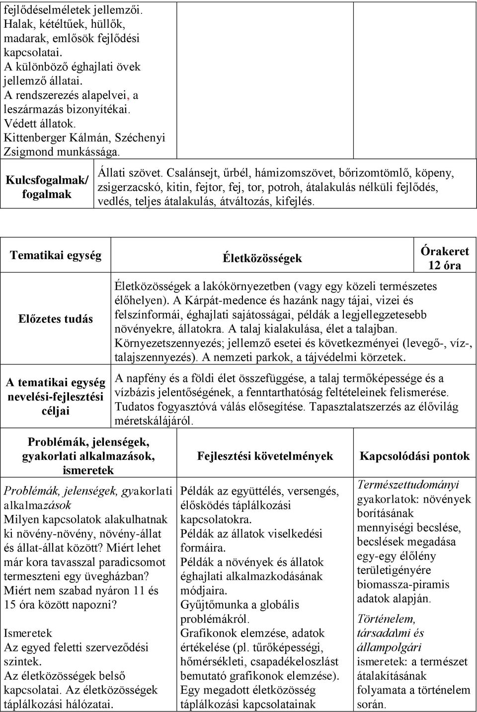 Csalánsejt, űrbél, hámizomszövet, bőrizomtömlő, köpeny, zsigerzacskó, kitin, fejtor, fej, tor, potroh, átalakulás nélküli fejlődés, vedlés, teljes átalakulás, átváltozás, kifejlés.