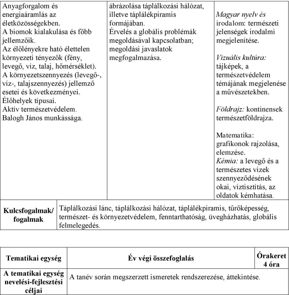 ábrázolása táplálkozási hálózat, illetve táplálékpiramis formájában. Érvelés a globális problémák megoldásával kapcsolatban; megoldási javaslatok megfogalmazása.