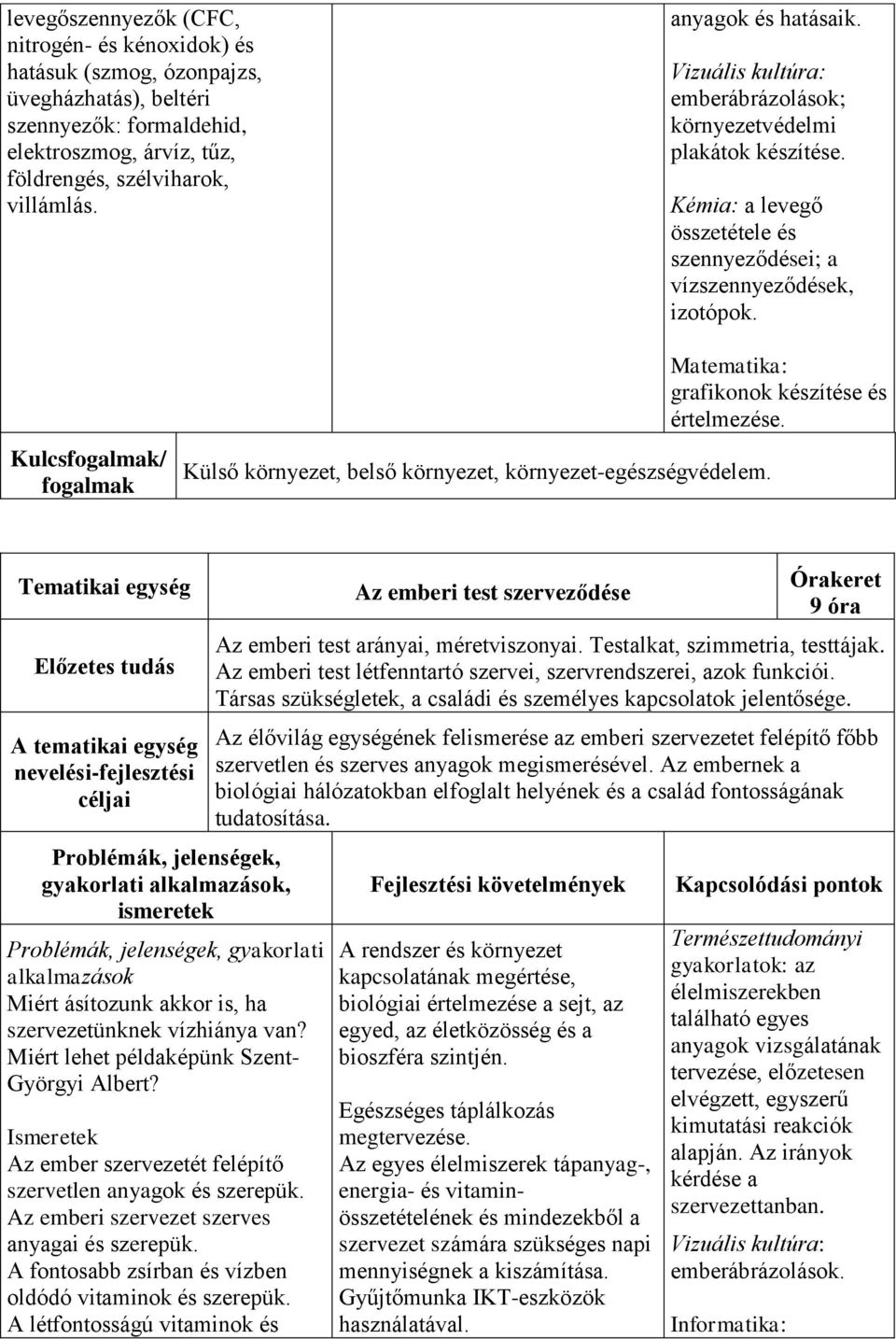 Kulcs/ Külső környezet, belső környezet, környezet-egészségvédelem. Matematika: grafikonok készítése és értelmezése.