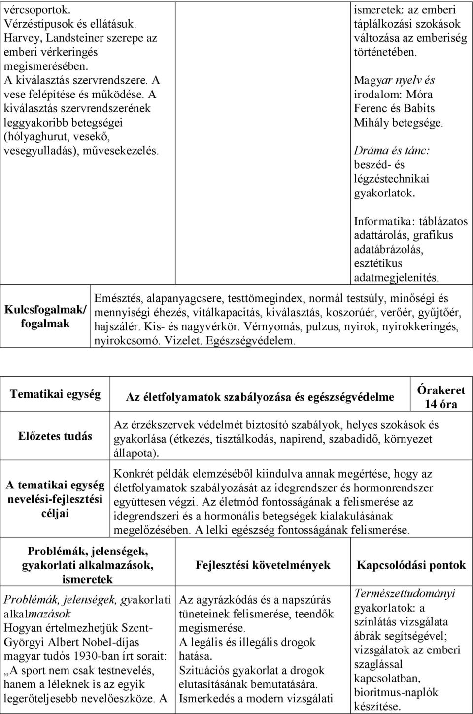 Magyar nyelv és irodalom: Móra Ferenc és Babits Mihály betegsége. Dráma és tánc: beszéd- és légzéstechnikai gyakorlatok.