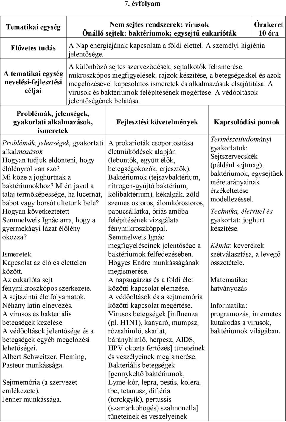 Kapcsolat az élő és élettelen között. Az eukarióta sejt fénymikroszkópos szerkezete. A sejtszintű életfolyamatok. Néhány latin elnevezés. A vírusos és bakteriális betegségek kezelése.