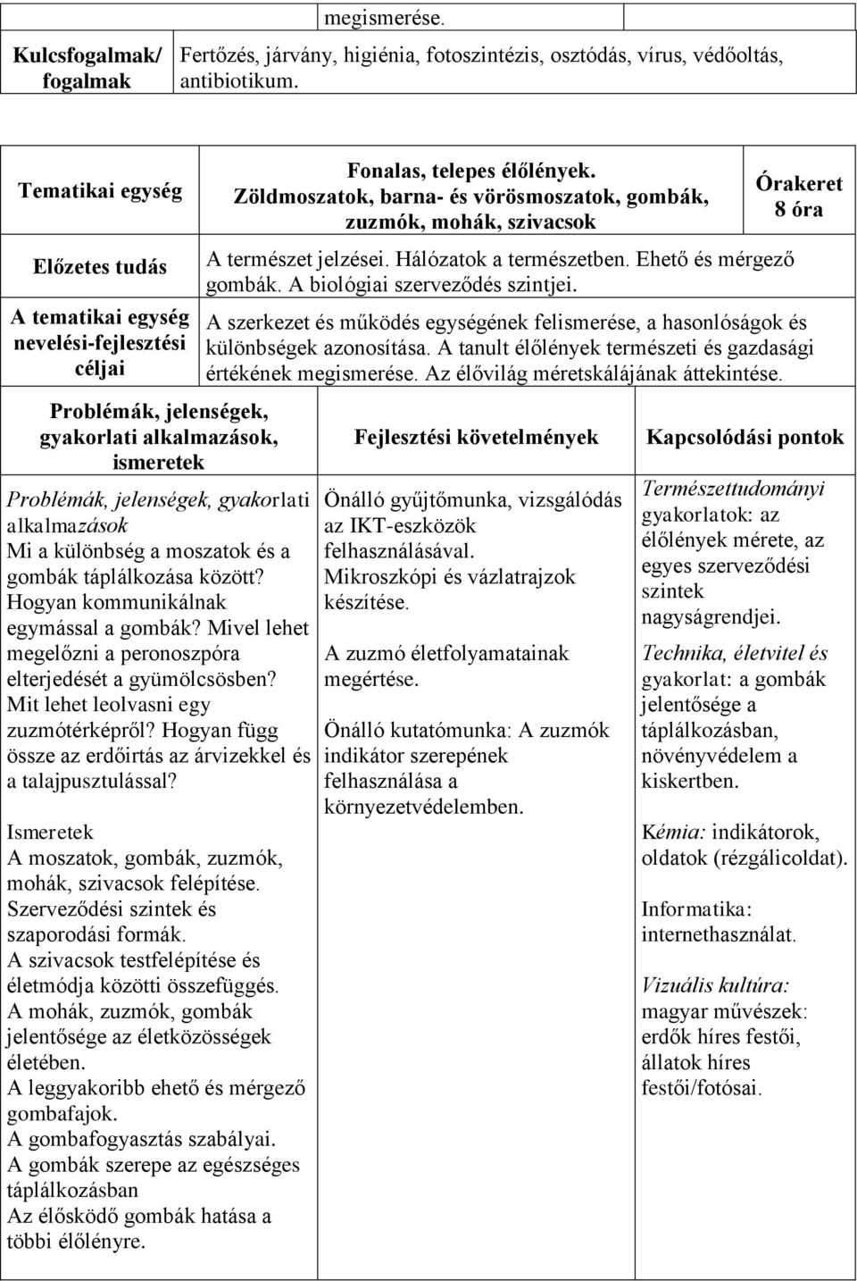 Hogyan függ össze az erdőirtás az árvizekkel és a talajpusztulással? A moszatok, gombák, zuzmók, mohák, szivacsok felépítése. Szerveződési szintek és szaporodási formák.