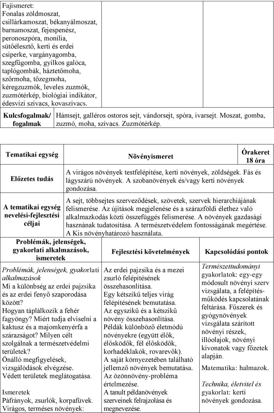 Kulcs/ Hámsejt, galléros ostoros sejt, vándorsejt, spóra, ivarsejt. Moszat, gomba, zuzmó, moha, szivacs. Zuzmótérkép.