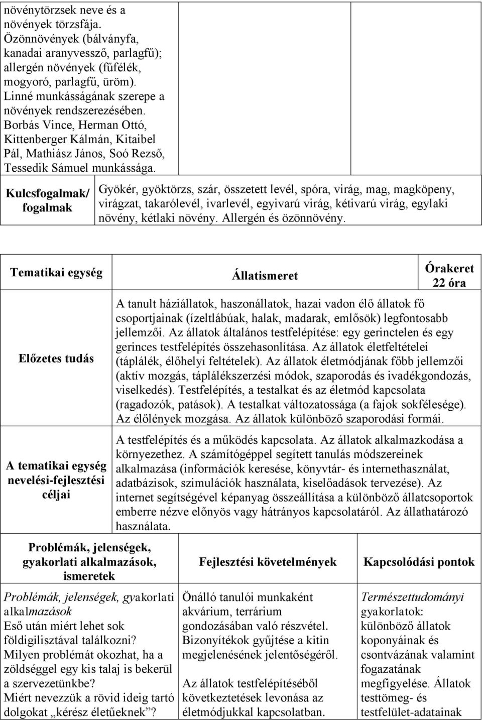 Kulcs/ Gyökér, gyöktörzs, szár, összetett levél, spóra, virág, mag, magköpeny, virágzat, takarólevél, ivarlevél, egyivarú virág, kétivarú virág, egylaki növény, kétlaki növény. Allergén és özönnövény.