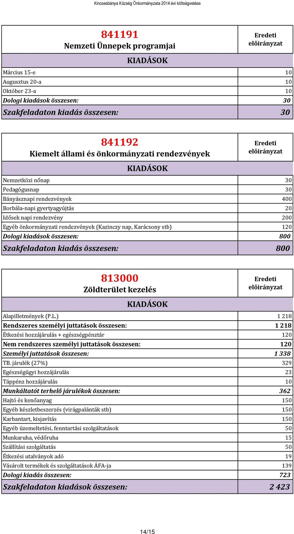 kiadások összesen: 800 Szakfeladaton kiadás összesen: 800 813000 Zöldterület kezelés Alapilletmények (P.L.