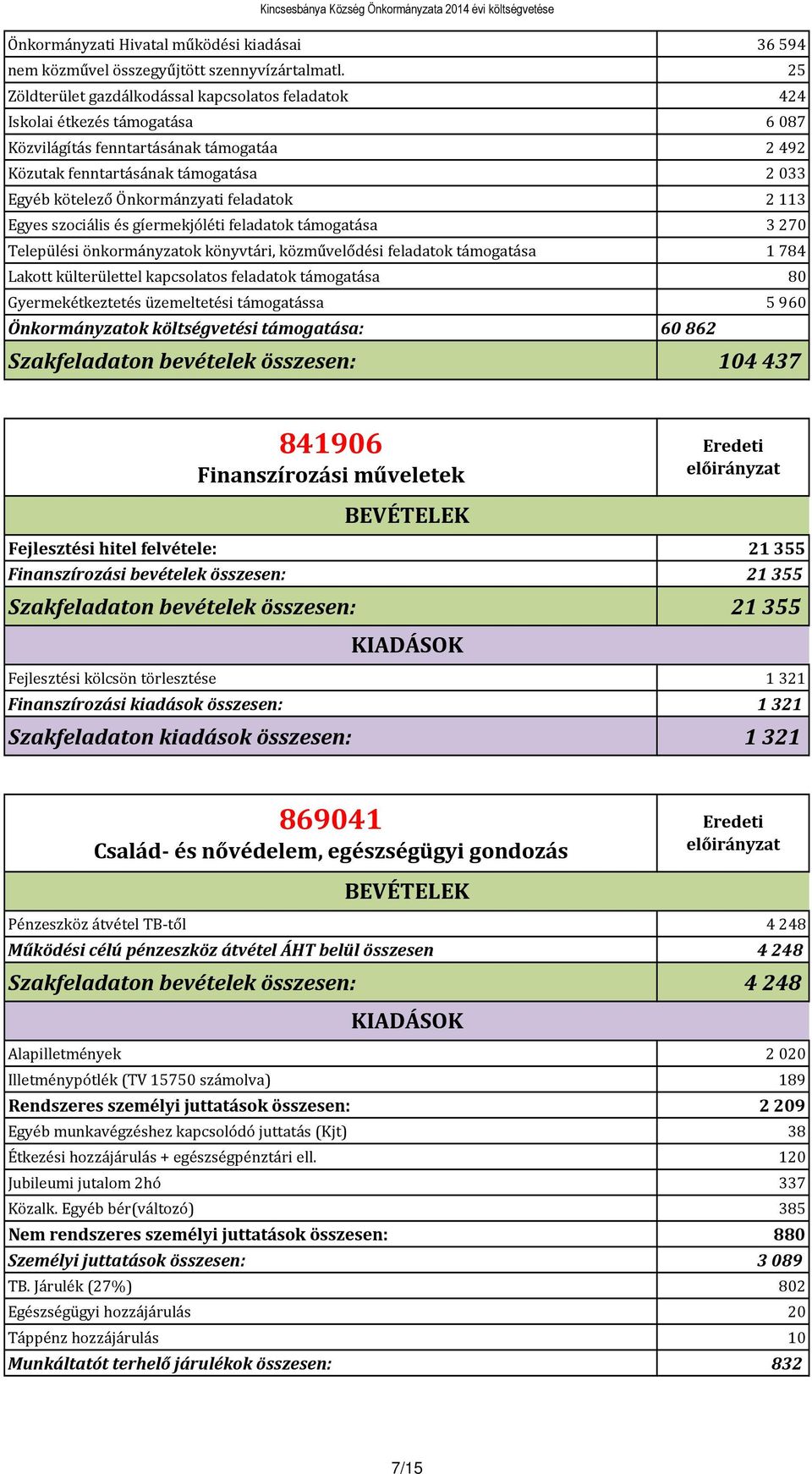 feladatok 2113 Egyes szociális és gíermekjóléti feladatok támogatása 3270 Települési önkormányzatok könyvtári, közművelődési feladatok támogatása 1784 Lakott külterülettel kapcsolatos feladatok