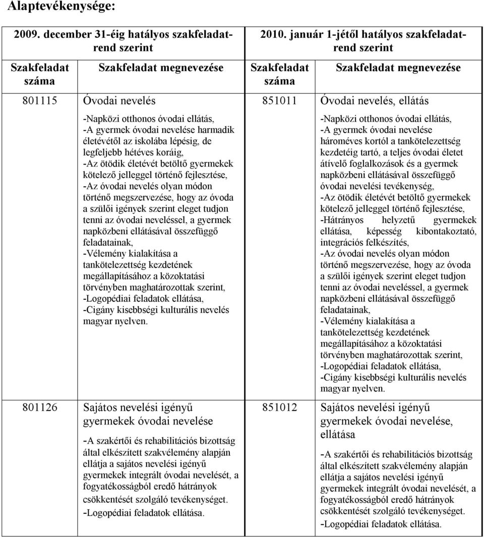 koráig, -Az ötödik életévét betöltő gyermekek kötelező jelleggel történő fejlesztése, -Az óvodai nevelés olyan módon történő megszervezése, hogy az óvoda a szülői igények eleget tudjon tenni az