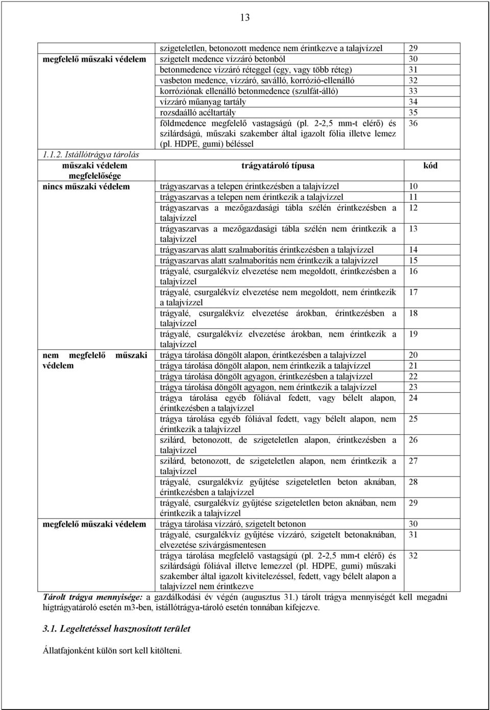 réteggel (egy, vagy több réteg) 31 vasbeton medence, vízzáró, saválló, korrózió-ellenálló 32 korróziónak ellenálló betonmedence (szulfát-álló) 33 vízzáró műanyag tartály 34 rozsdaálló acéltartály 35