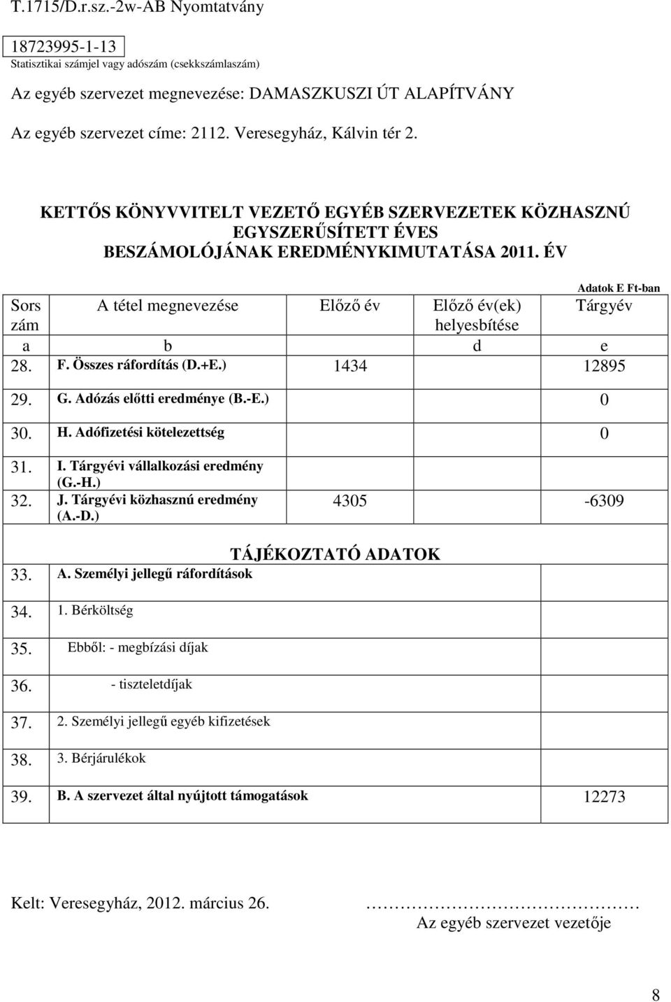 ÉV Adatok E Ft-ban Sors A tétel megnevezése Előző év Előző év(ek) Tárgyév zám helyesbítése a b d e 28. F. Összes ráfordítás (D.+E.) 1434 12895 29. G. Adózás előtti eredménye (B.-E.) 0 30. H.