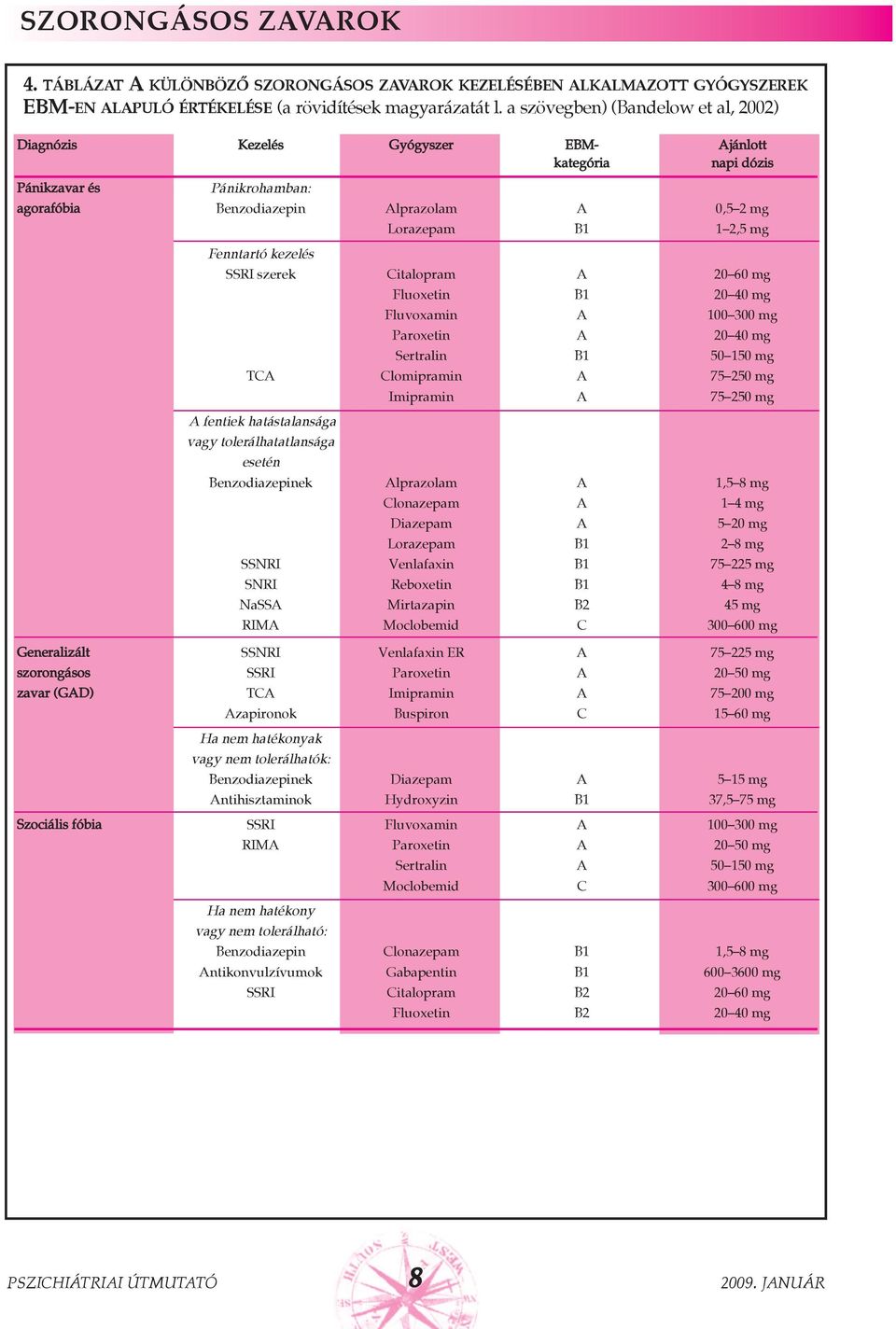 Lorazepam B1 1 2,5 mg SSRI szerek Citalopram A 20 60 mg Fluoxetin B1 20 40 mg Fluvoxamin A 100 300 mg Paroxetin A 20 40 mg Sertralin B1 50 150 mg TCA Clomipramin A 75 250 mg A fentiek hatástalansága